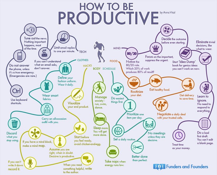 get-done-35-habits-most-productive-people-infographic